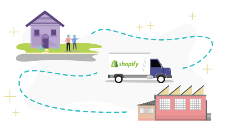 Shopify Shipping Dropshipping